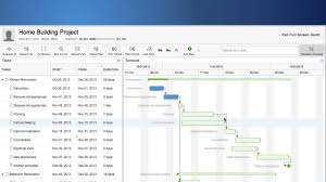 Optimize Project Timelines With Mavenlink Gantt Charts