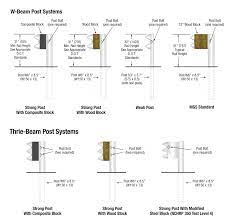 w beam thrie beam systems valtir