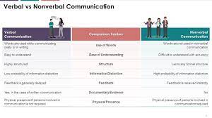 difference between verbal and nonverbal