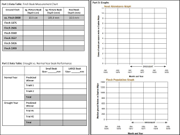 Ppt Part 1 Data Table Finch Beak Measurement Chart
