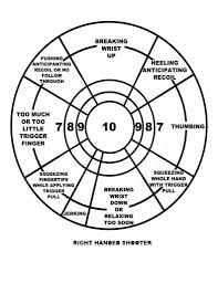 67 Reasonable Pistol Aim Correction Chart