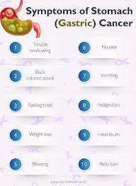 symptoms of stomach gastric cancer