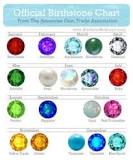 what-does-the-bible-say-about-birthstones