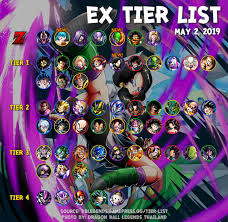 Feb 13, 2018 · dragon ball fighterz features a series of square colors next to your name indicating a rank&comma; Db Fighterz Tier List