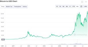 market cycles in crypto how to