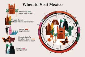 visit mexico for good weather