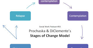 The Social Work Podcast Prochaska And Diclementes Stages