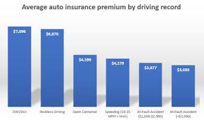 We did not find results for: See Average Cost Of Auto Insurance By Michigan Zip Code Mlive Com