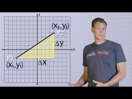 Learning Shala Algebra Basics Slope