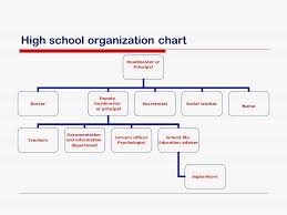 An Overview The French Education System Organization