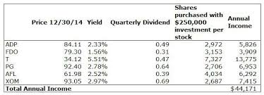 Replace Your Paycheck With Aristocrats Dividends Twice A