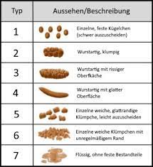 Jeden tag werden tausende neue, hochwertige bilder hinzugefügt. Hellbrauner Stuhlgang Hellbrauner Stuhlgang Mit Schwarzen Punkten Blausieb Der Darm Wird Dabei Schnell Und Leicht Entleert Ariane Mullet