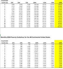 The federal poverty guidelines, also known as the federal poverty level (fpl), are used to measure a household's poverty status depending on your income. Federal Poverty Guidelines Category Archives Visa Lawyer Blog Published By San Diego Immigration Attorney Jacob J Sapochnick