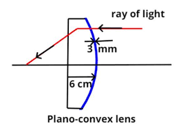 Aperture Of A Plano Convex Lens