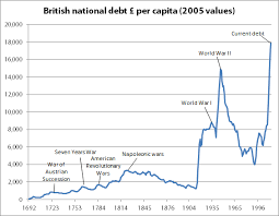 Debt Chart For Dec 14 Cp Jubilee Centre Jubilee Centre
