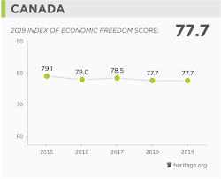 Canada Economy Population Gdp Inflation Business Trade