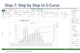 How To Create S Curve By Ms Project 2013