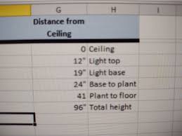 max height for hps light in a room