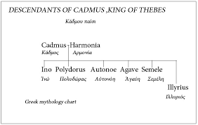 File Cadmus Harmonia Family Tree Greek Mythology