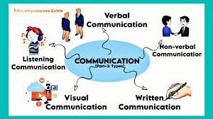 types of communication explained with