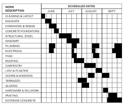 Building Construction Schedule Activities Task List Templates