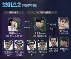 In season 2 this will continue on drama voice 3. Voice Ocn Dramawiki