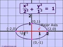 Writing Equations