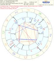 Composite Chart Series The 1st House Sun Edgar Cayce