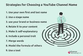 50 you channel name ideas tips to