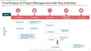 five phases of project management