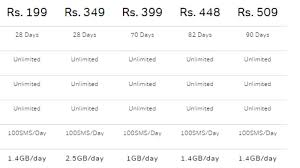 Airtel Revises Rs 199 Rs 448 Rs 509 Prepaid Packs To