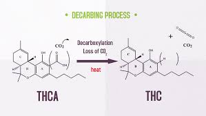 How To Decarb Weed The Right Way Temperature Chart