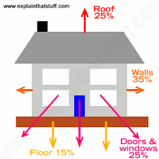 how does heat insulation trap heat