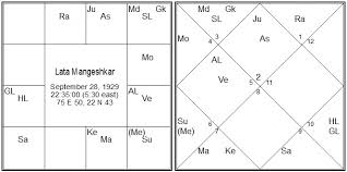 Vedic Astrology Research Portal May 2017
