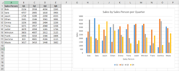 how to make a chart in excel in 3 easy