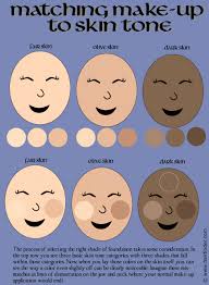 select shadeatching the skin tone