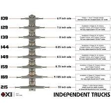 Independent Trucks X Thrasher Pentagram Stage 11 Skateboard Trucks 139 149