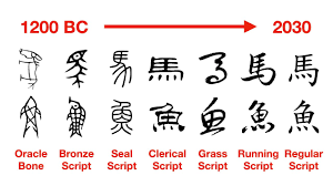 evolution of chinese characters you