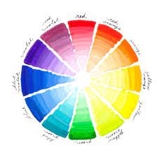How To Use The Colour Wheel To Style