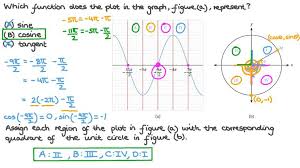 graphs of trigonometric functions