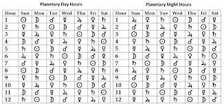 Time Price Research Planetary Hours