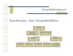 Miros Design Build Approach 3 20 02
