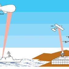 pdf laser power beaming for defense