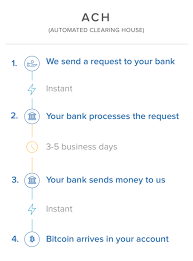 A minimum account size is not required at coinbase; Why Does A Buy Take So Long Coinbase Help