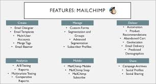 Top 8 Mailchimp Alternatives For Email Marketing Services In
