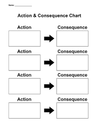 Action Consequence Chart