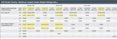 Lesson Gross Combined Weight Rating Gcwr