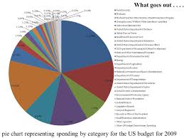 Federal Budget Current Debt Held By The Public Ppt Download