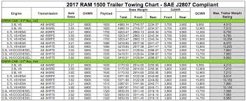 Ram 1500 Trim Levels And Terms Made Simple Kingston Dodge