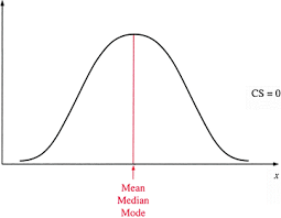 The median is the middle of a sorted list of numbers. Understand The Reason Why We Calculate Mean Median And Mode In Statistics By Femiloye Seun Medium